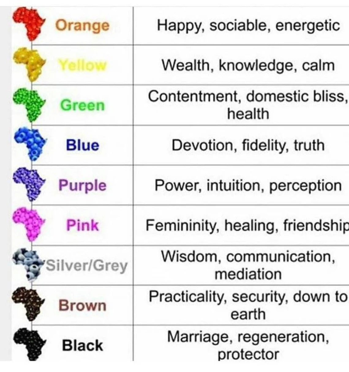 African waist hot sale beads color chart